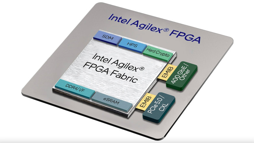 INTEL LAUNCHES AGILEX 7 FPGAS WITH R-TILE